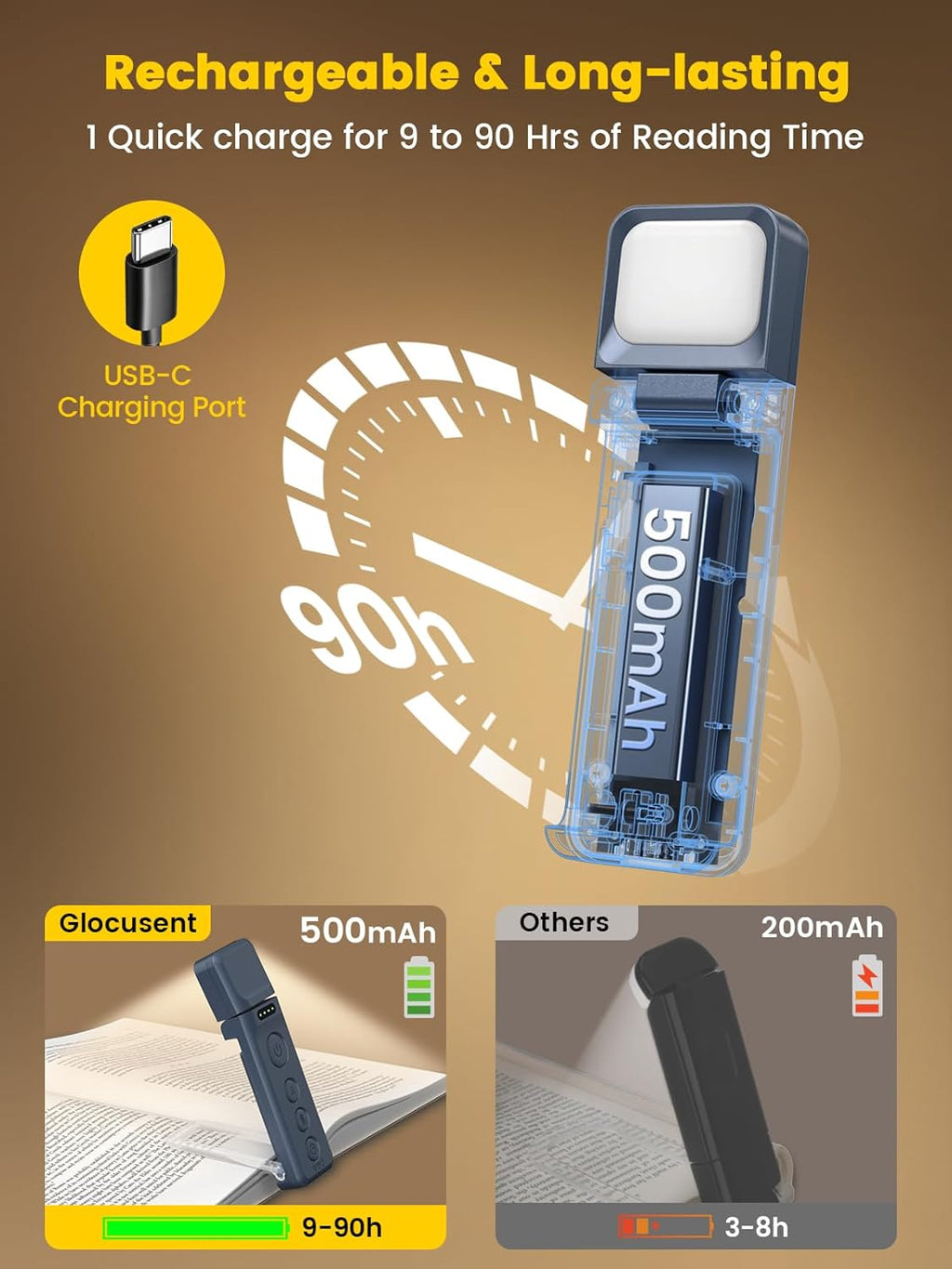 Book Lights for Reading at Night, Rechargeable Book Light Clip on - 3 Colors & 5